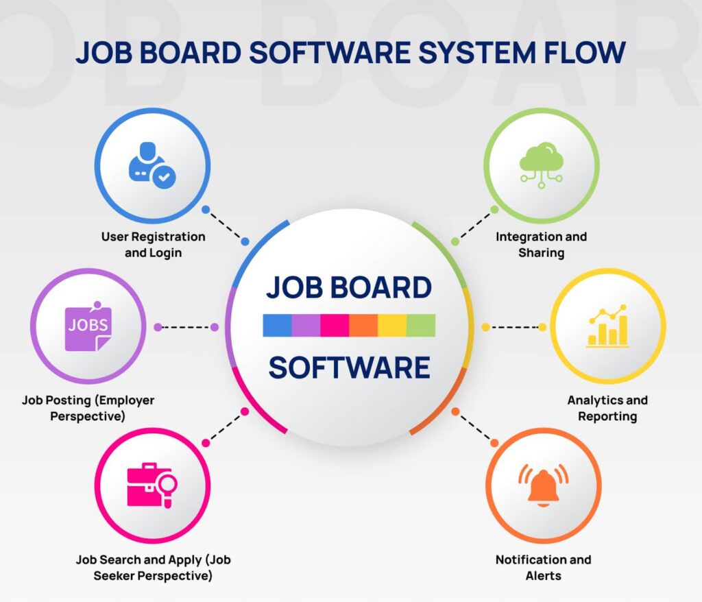 Job Posting